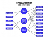 5G成BAT互联网巨头新战场