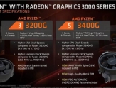 AMD R5 3400G公布：12nm 工艺，售价149美元