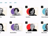 《财富》2020年全球最具影响力女性：董明珠排第五